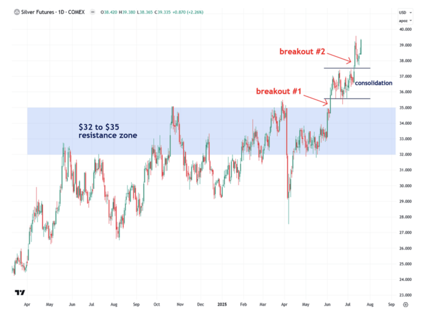 silver futures