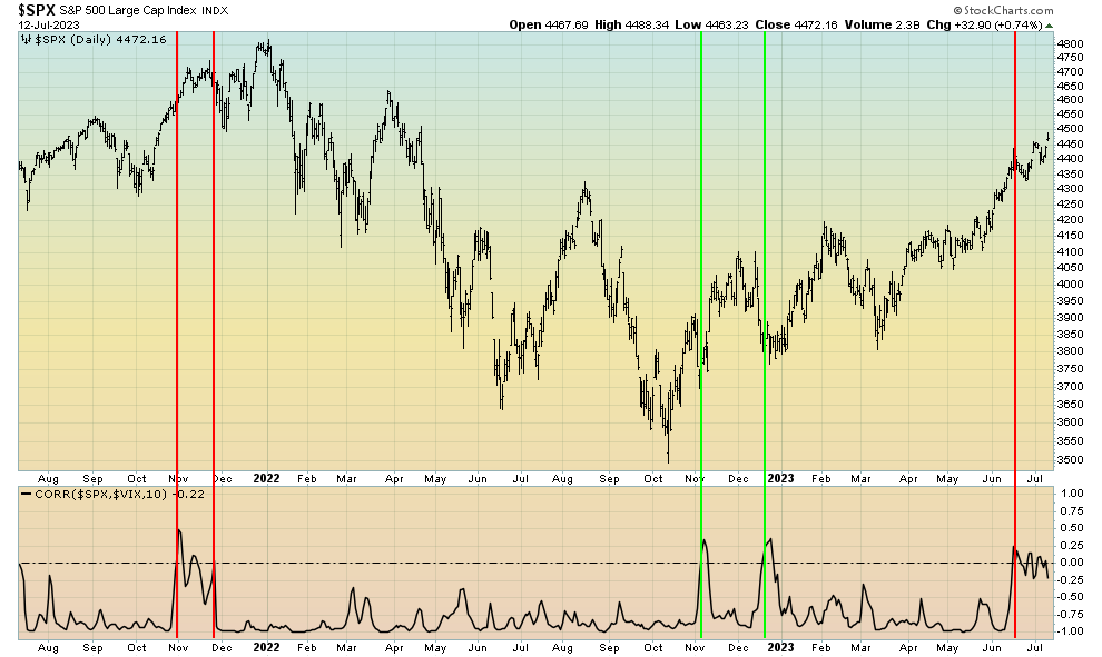 S and P 500 Large Cap Index