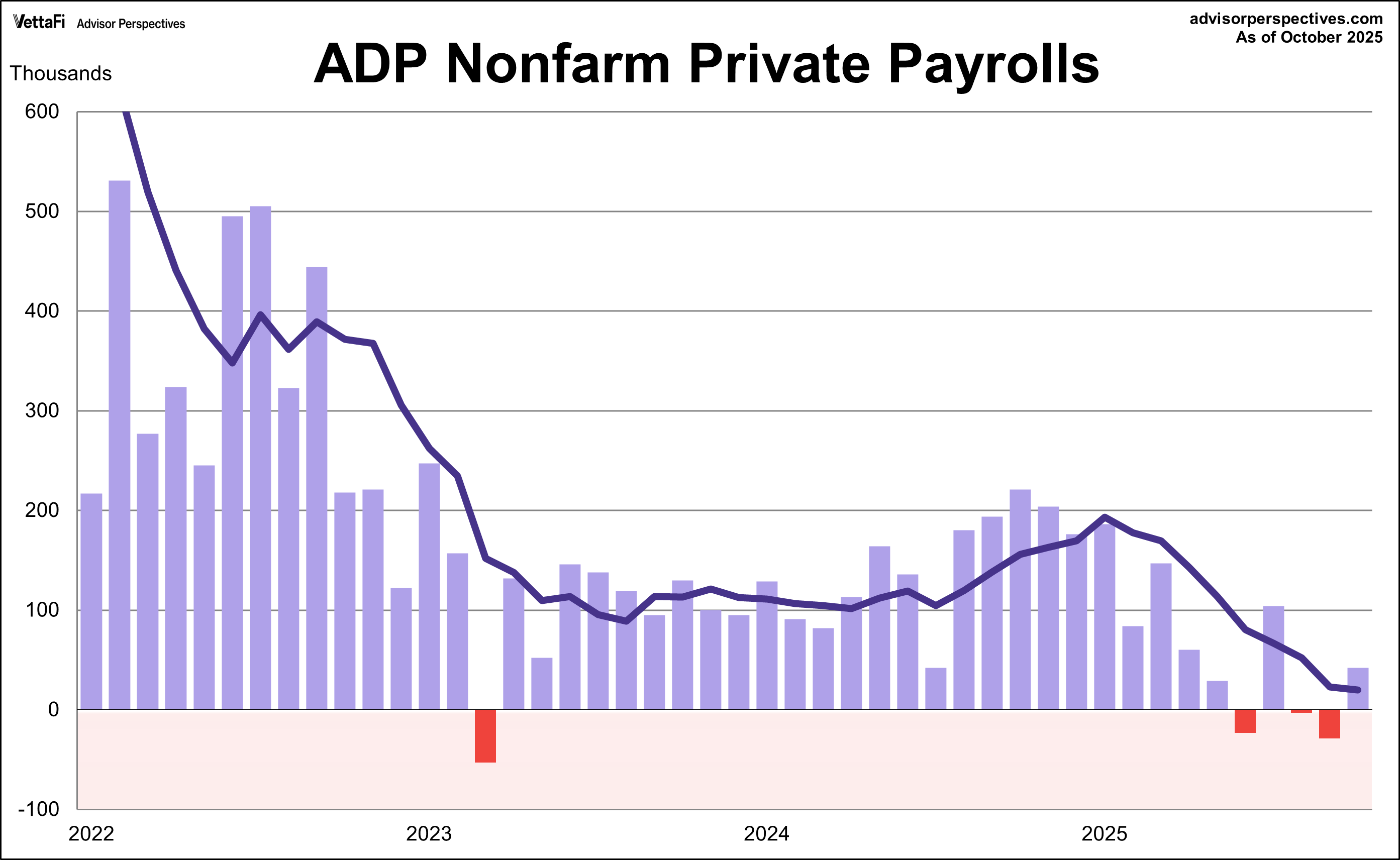 ADP Private Employment Report