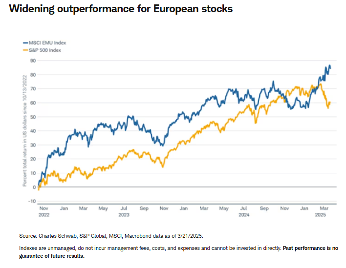 widening