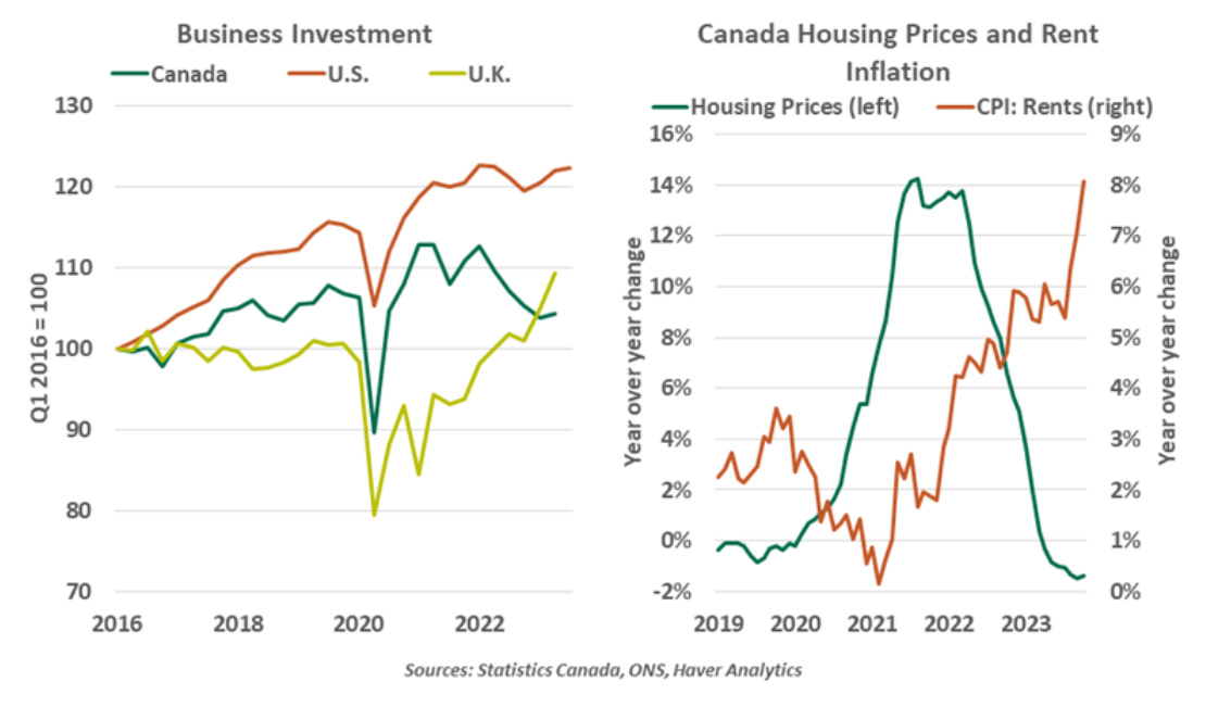 canada statistics