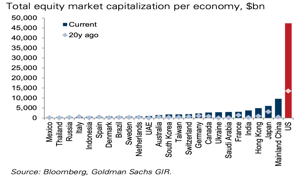 total equity