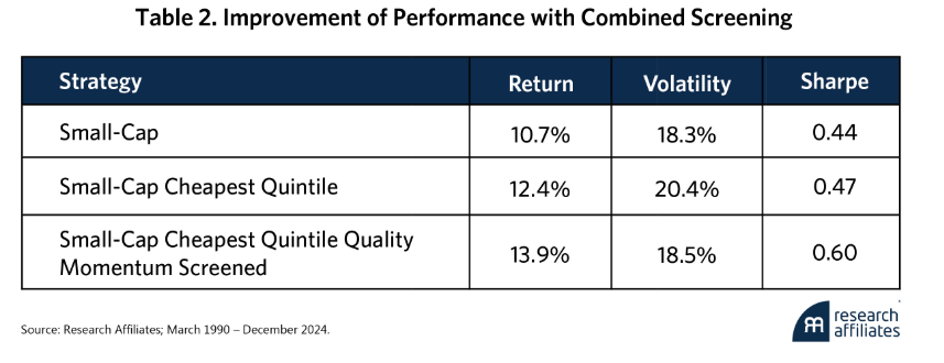 Table 2. Improvement of Perf