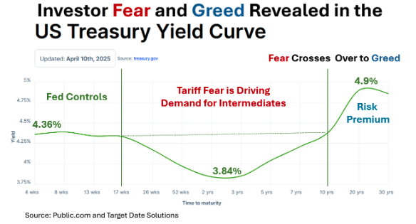 investor fear