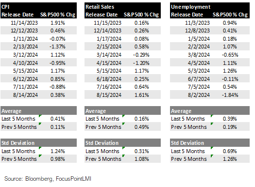 growth data