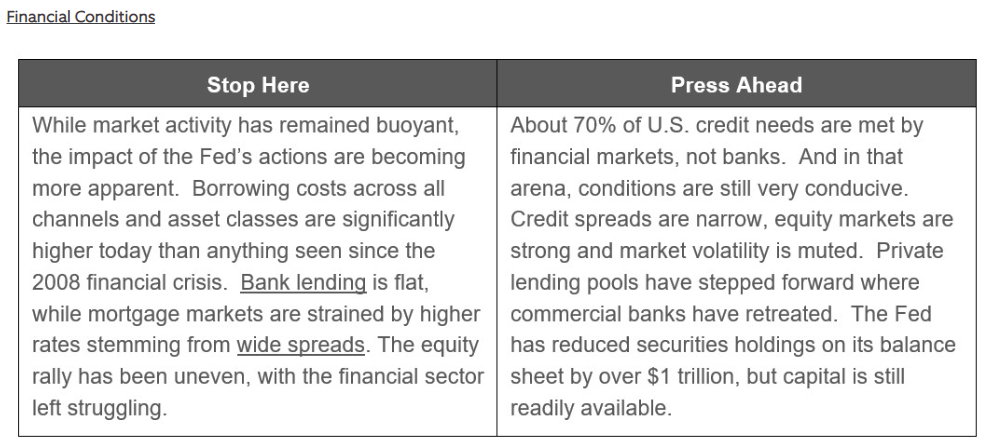 Financial Conditions