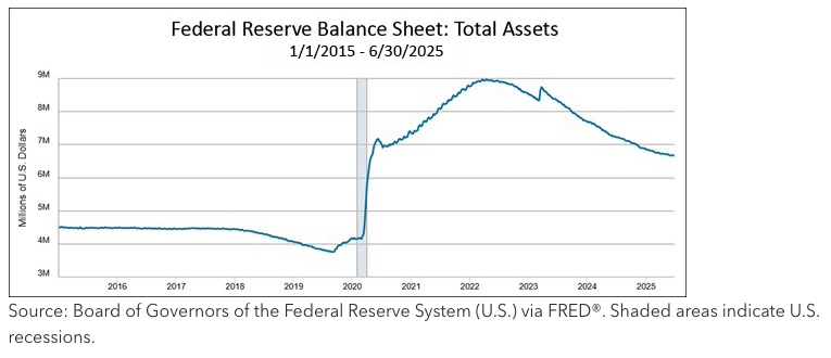 federal reserve balance sheet