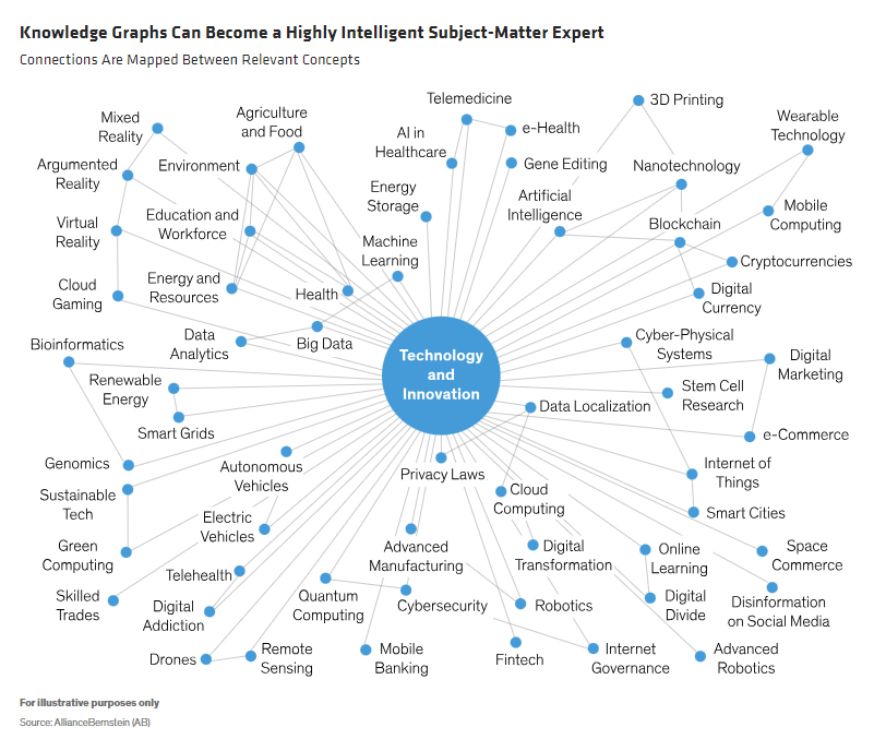 Knowledge Graphs Can Become a Highly Intelligent Subject-Matter Expert