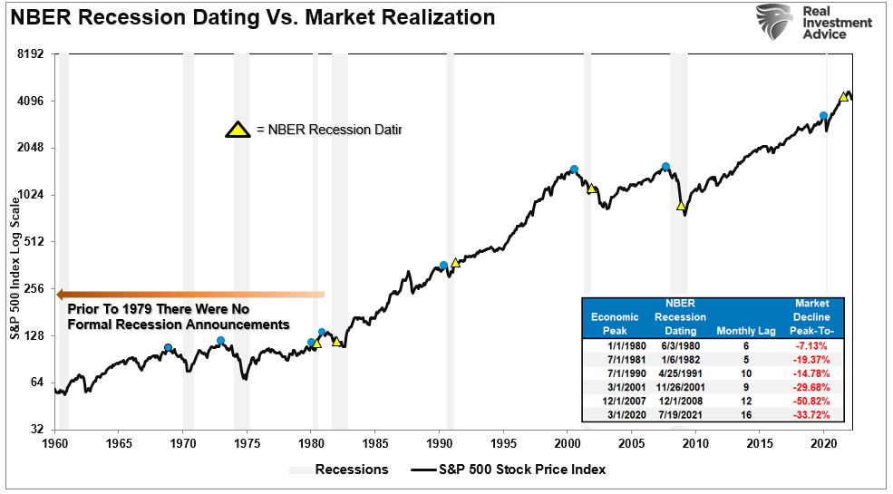 Yield Curve Inversions, Yield Curve Inversions & Media’s Denial Of History