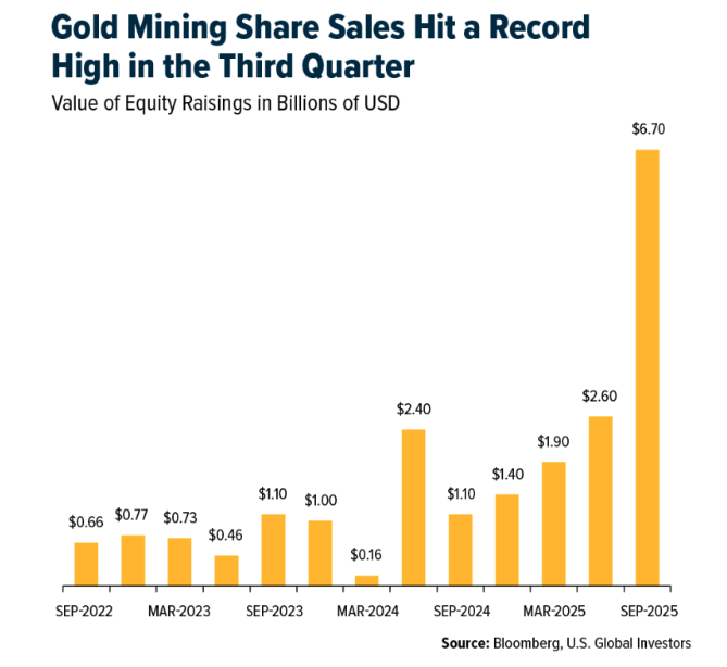 gold mining
