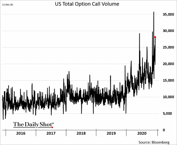 Market Mania 1999, Shades Of 1999 As “Market Mania” Returns In 2020