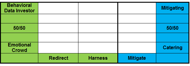 Implementing Behavioral Portfolio Management