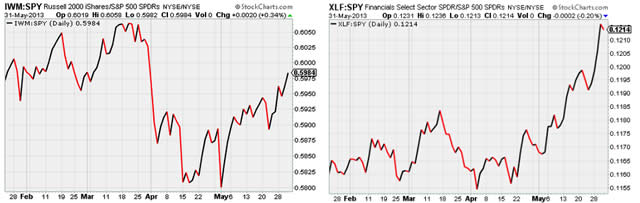 “IWM&XLF”