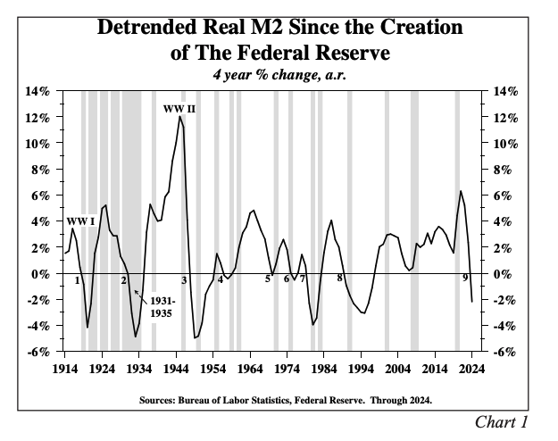 Detrended Real M@ graph