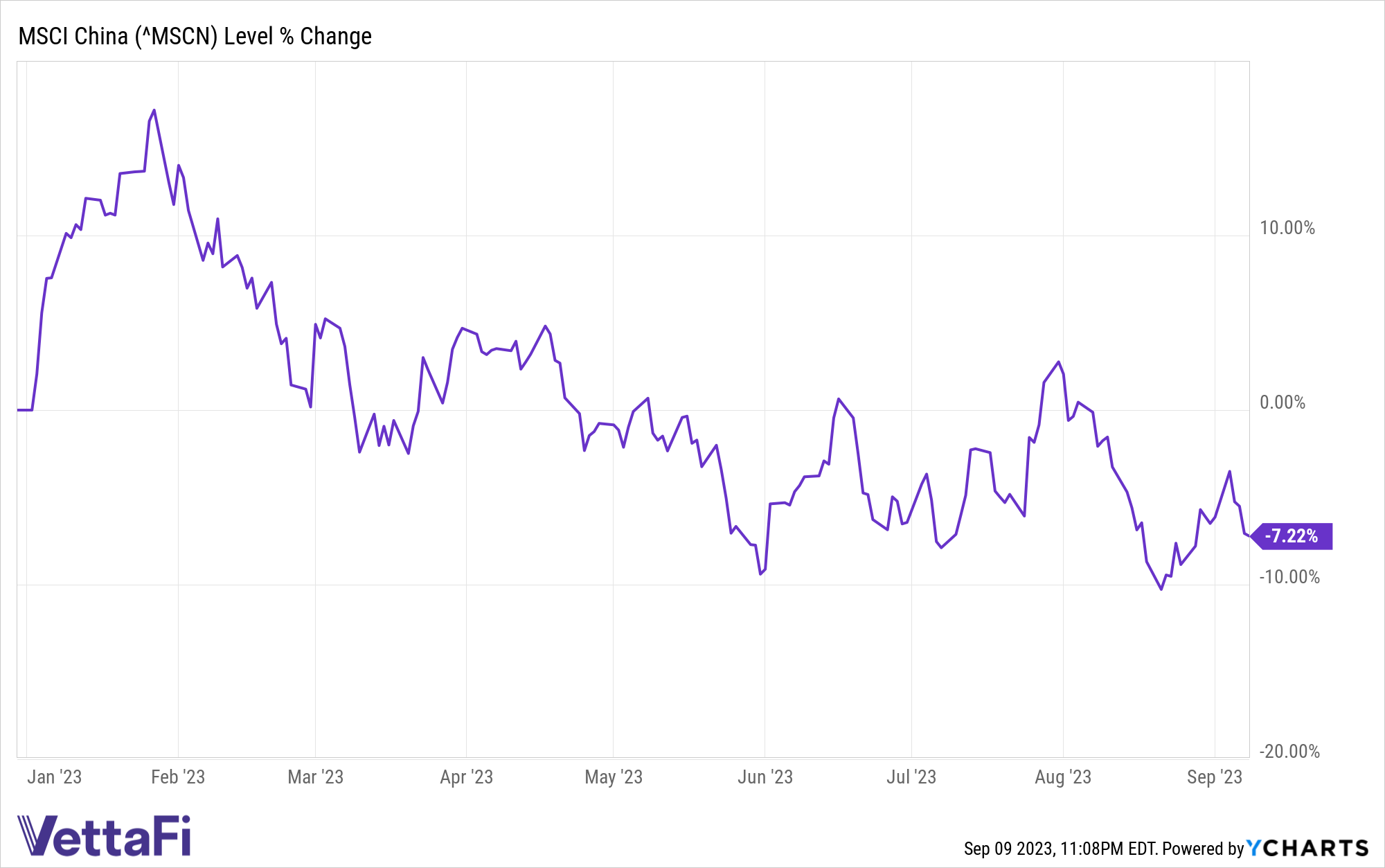 ^MSCN Chart