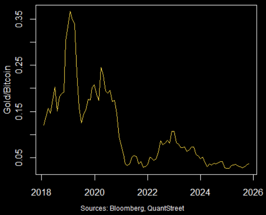 gold bitcoin