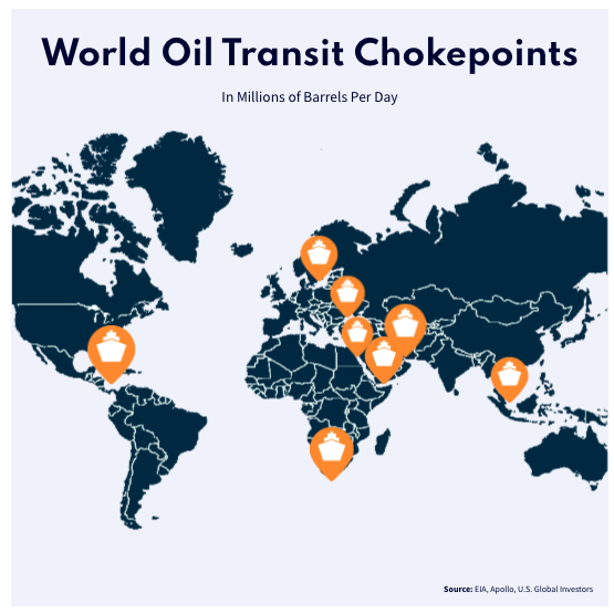 world-oil-transit