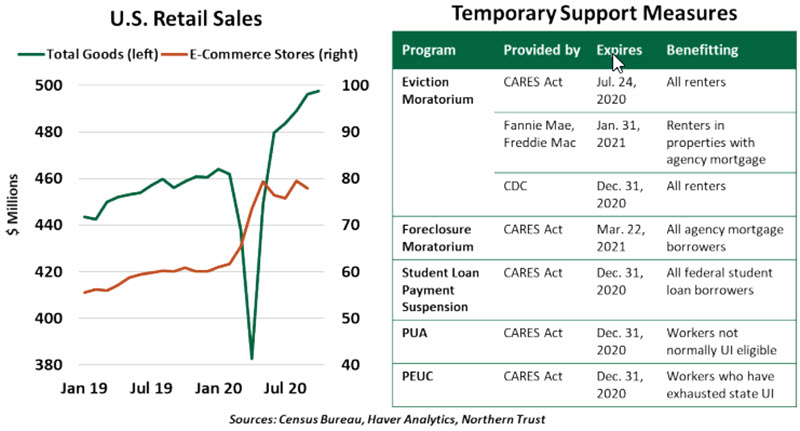 Weekly Economic Commentary - Chart 3 - 12/04/20