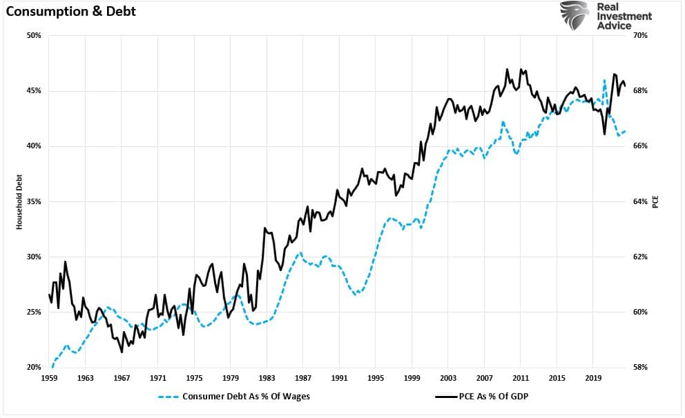 Hard Landing, Hard Landing Coming? Investors Don’t Think So.