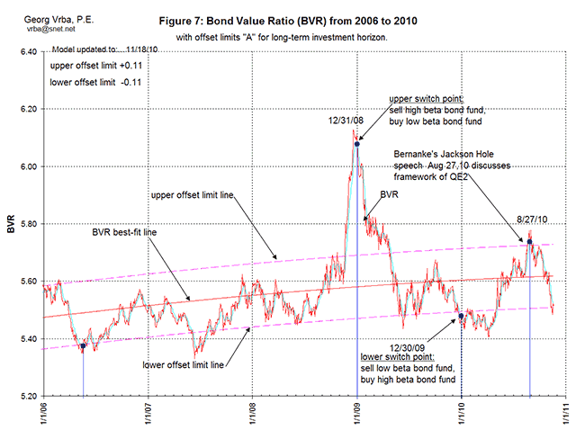 BVR from 2006-2010