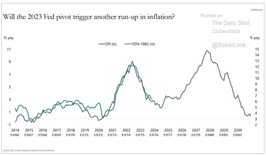 fed pivot trigger