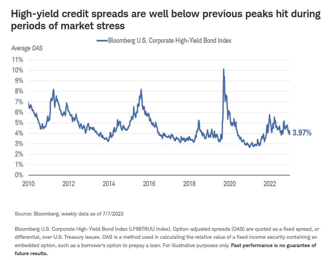 high yield
