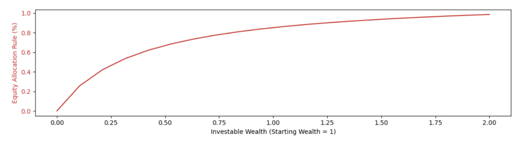 investing rule