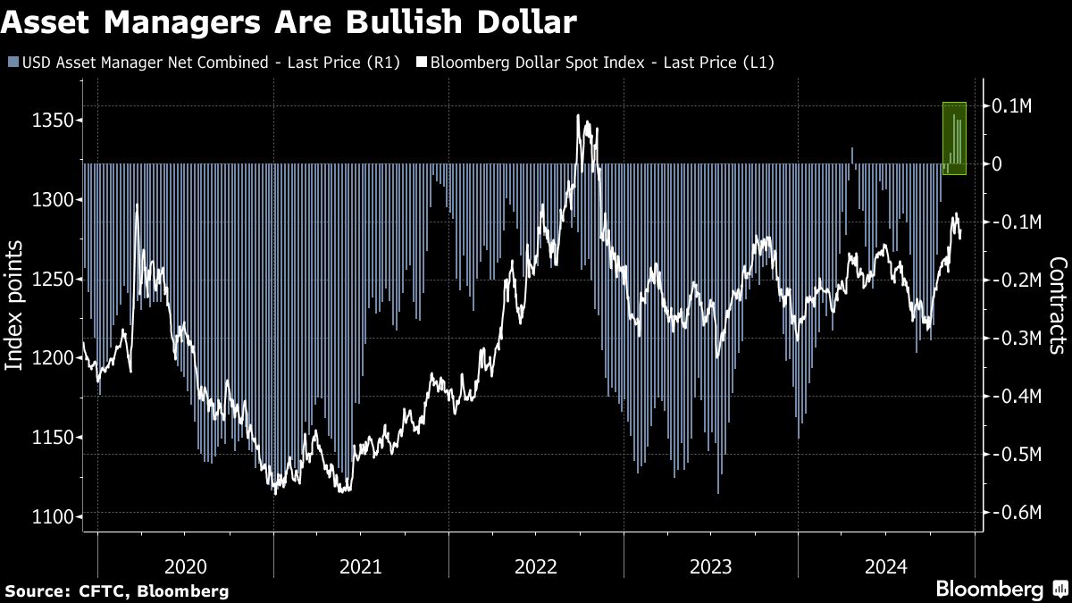 asset managers