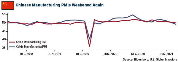 Chinese manufacturing PMIs weakend again