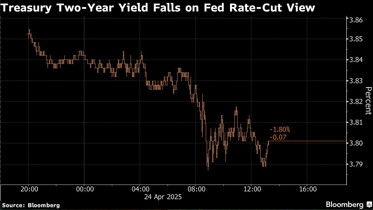 treasury two year
