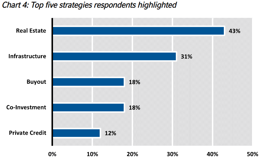 Top five strategies respondents highlighted