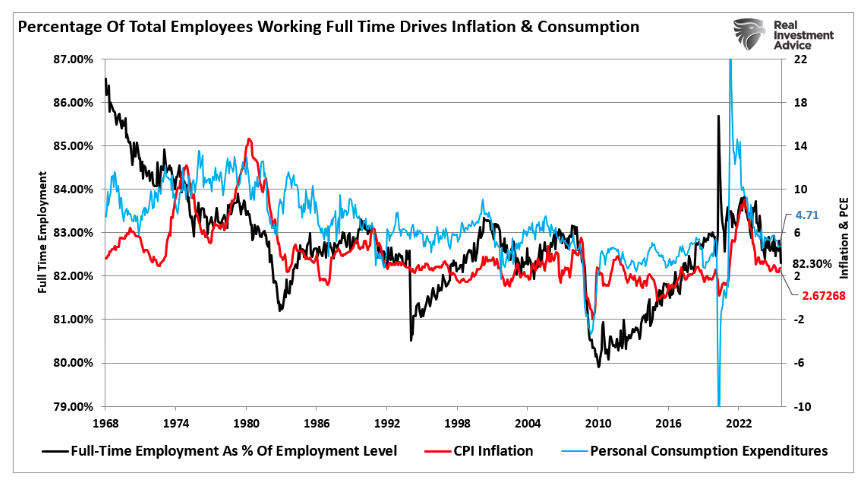 percentage of total employees