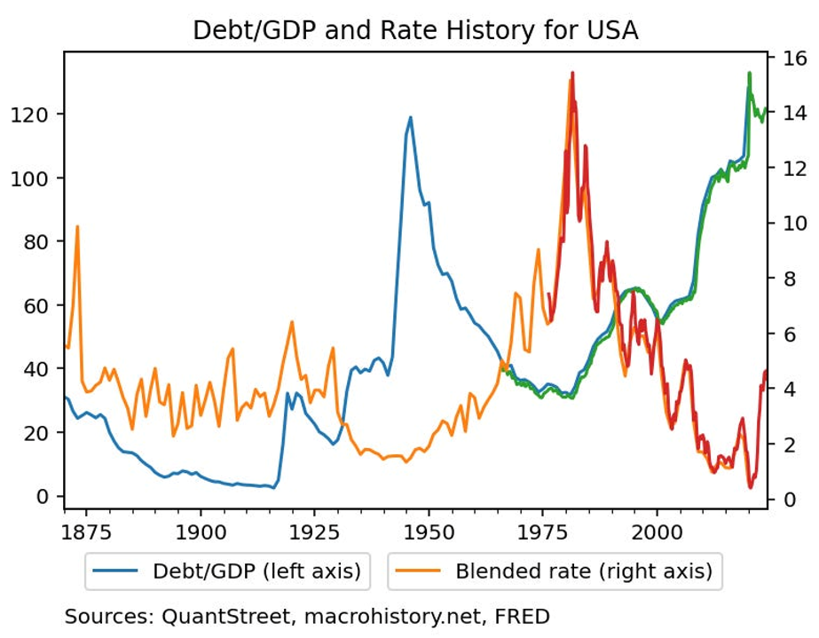 debt gdp