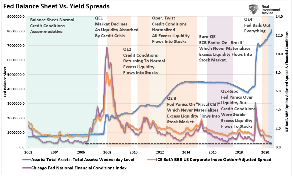 Shortest Recession In History, #MacroView: Shortest Recession In History Sets Up Next Recession