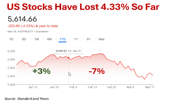 US stocks