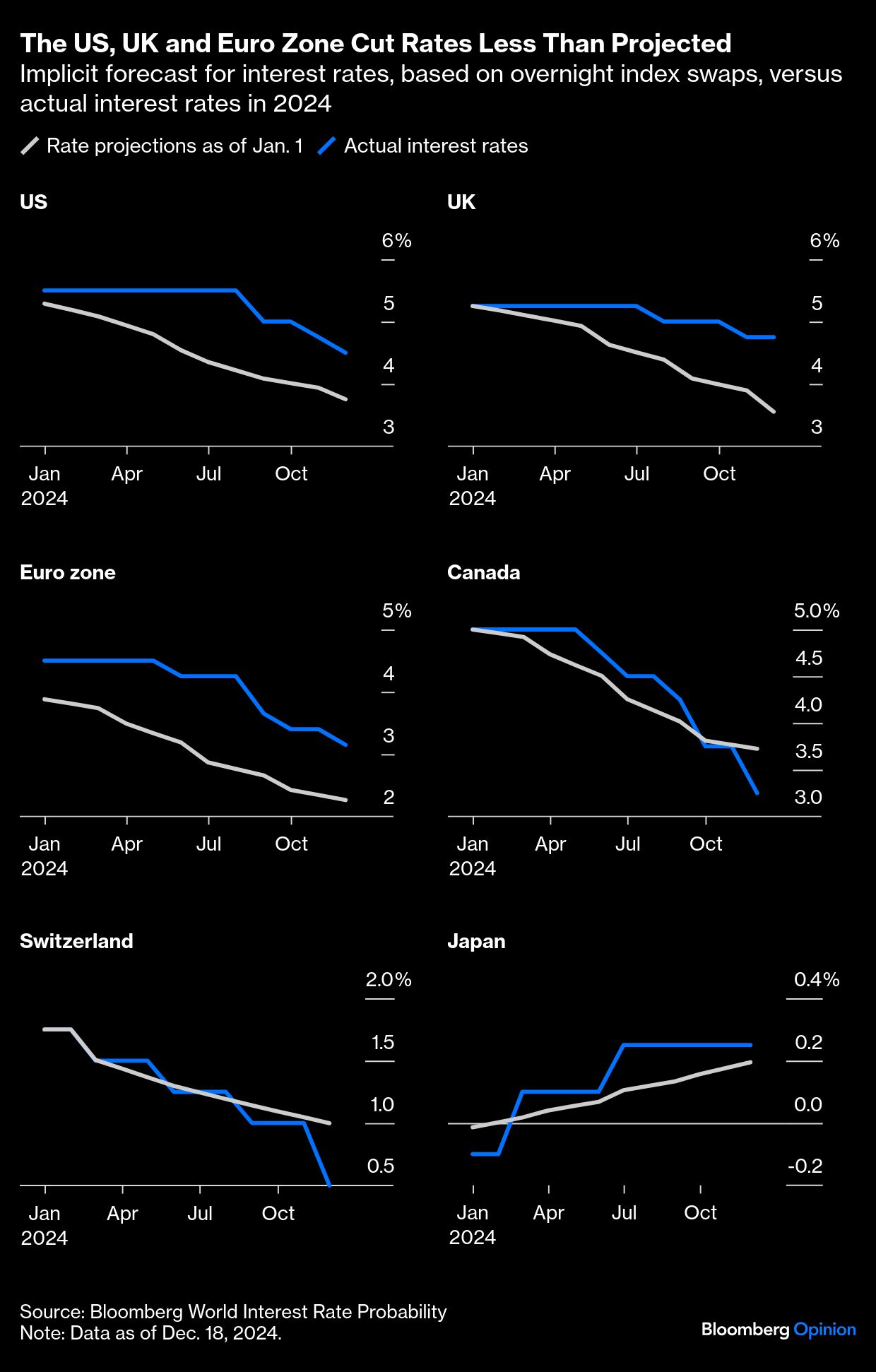 US UK Eurozone