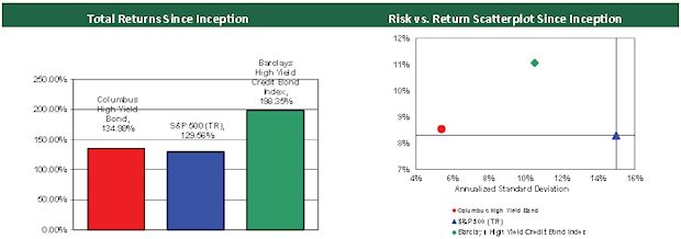 Columbus High-Yield Bond Program