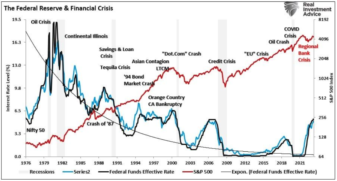 federal reserve