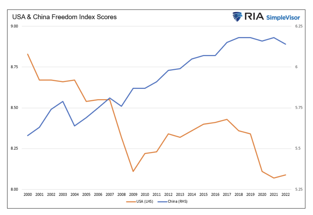 USA and China