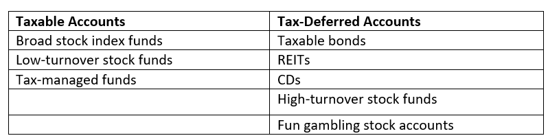 taxable accounts