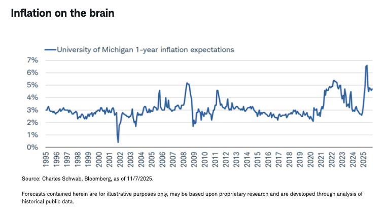 Inflation on the brain