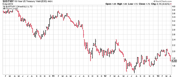 “$UST10Y”