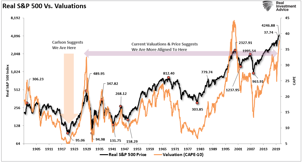 Roaring 20's Analog, Why We Aren’t Repeating The Roaring 20’s Analog
