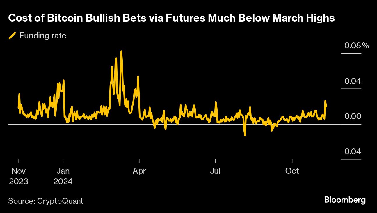 cost bitcoin