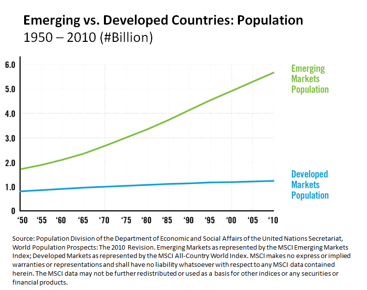 EMPopulation