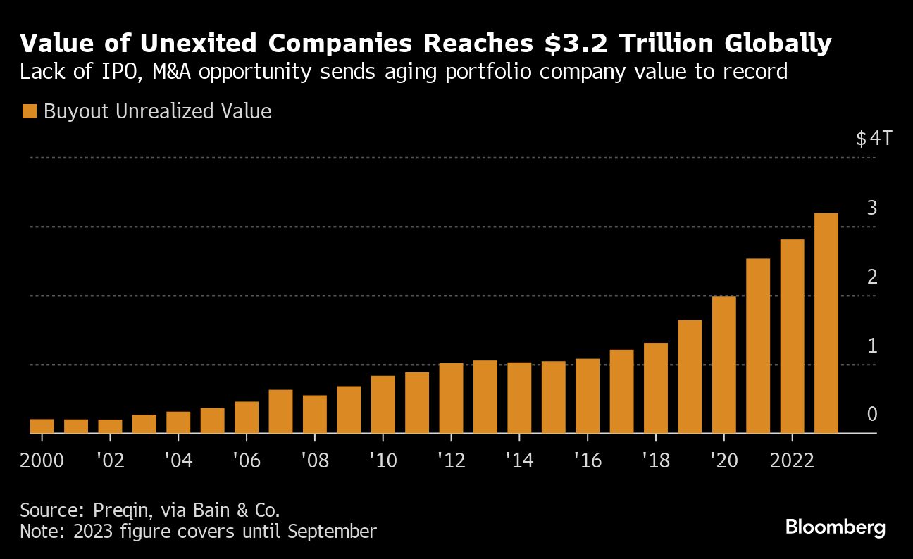 value unexited companied