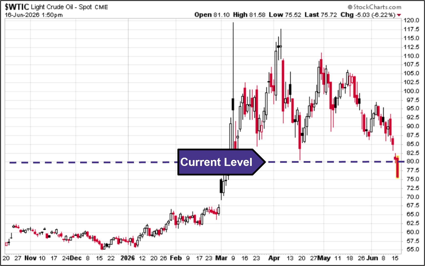 WTIC