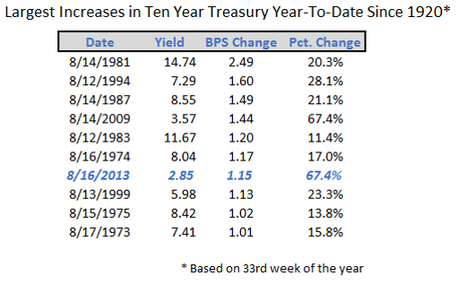 “LargestIncreases”