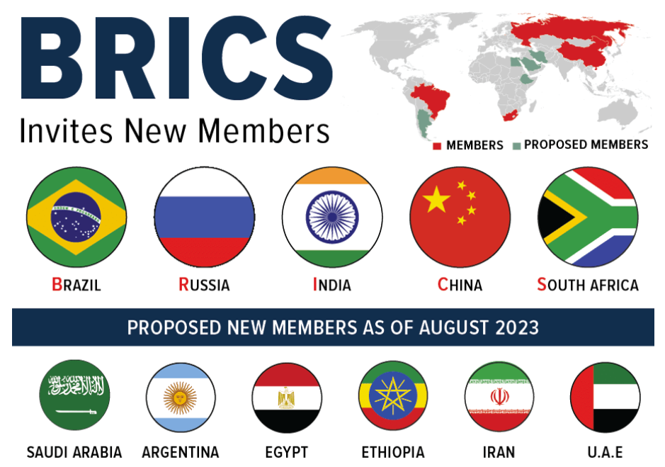 BRICS Invites New Members