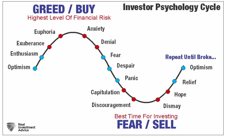 greed buy
